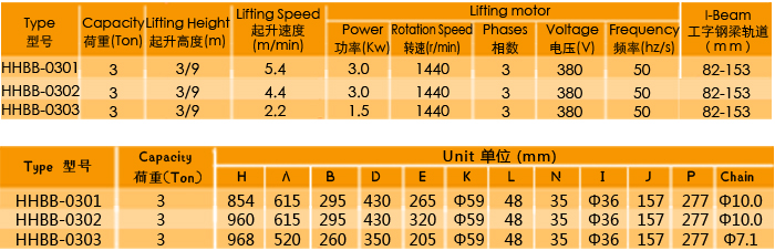 手動運行式環(huán)鏈電動葫蘆廠家，專業(yè)定制大噸位環(huán)鏈電動葫蘆