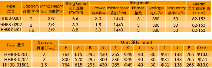 手動運(yùn)行式環(huán)鏈電動葫蘆廠家，專業(yè)定制大噸位環(huán)鏈電動葫蘆