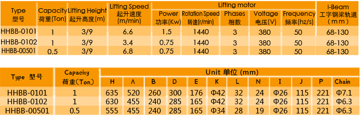 手動(dòng)運(yùn)行式環(huán)鏈電動(dòng)葫蘆廠家，專業(yè)定制大噸位環(huán)鏈電動(dòng)葫蘆