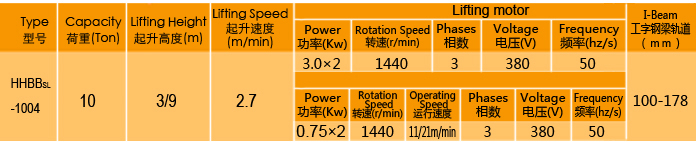 超低吊低凈空型環(huán)鏈電動葫蘆廠家，定制大噸位環(huán)鏈電動葫蘆