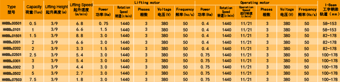 超低吊低凈空型環(huán)鏈電動(dòng)葫蘆廠(chǎng)家，專(zhuān)業(yè)定制大噸位環(huán)鏈電動(dòng)葫蘆