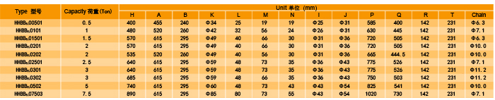 超低吊低凈空型環(huán)鏈電動(dòng)葫蘆廠(chǎng)家，專(zhuān)業(yè)定制大噸位環(huán)鏈電動(dòng)葫蘆