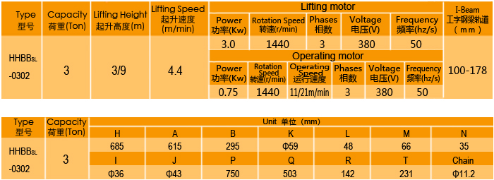 超低吊低凈空型環(huán)鏈電動(dòng)葫蘆廠家，專業(yè)定制大噸位環(huán)鏈電動(dòng)葫蘆
