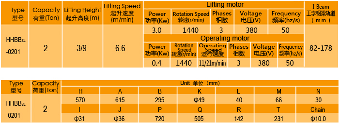 超低吊低凈空型環(huán)鏈電動葫蘆廠家，專業(yè)定制大噸位環(huán)鏈電動葫蘆