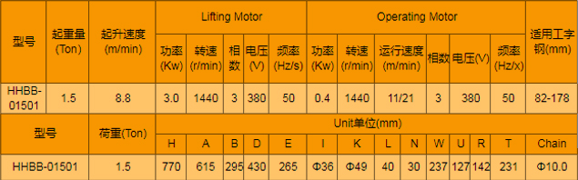 電動運行式環(huán)鏈電動葫蘆廠家，專業(yè)定制大噸位環(huán)鏈電動葫蘆