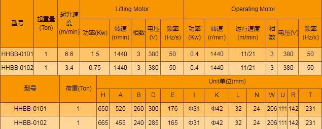 電動運行式環(huán)鏈電動葫蘆廠家，專業(yè)定制大噸位環(huán)鏈電動葫蘆