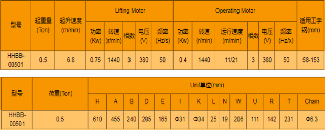 電動運行式環(huán)鏈電動葫蘆廠家，專業(yè)定制大噸位環(huán)鏈電動葫蘆