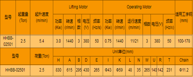 電動運行式環(huán)鏈電動葫蘆廠家，專業(yè)定制大噸位環(huán)鏈電動葫蘆