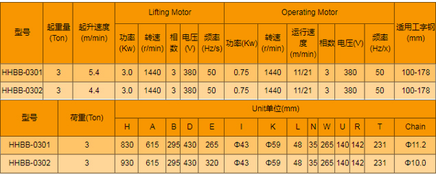 電動運行式環(huán)鏈電動葫蘆廠家，專業(yè)定制大噸位環(huán)鏈電動葫蘆