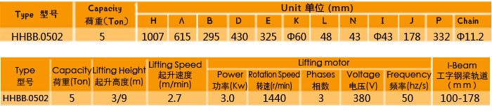 手動(dòng)運(yùn)行式環(huán)鏈電動(dòng)葫蘆廠家，專業(yè)定制大噸位環(huán)鏈電動(dòng)葫蘆