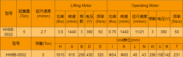 電動運行式環(huán)鏈電動葫蘆廠家，專業(yè)定制大噸位環(huán)鏈電動葫蘆