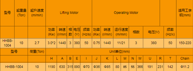 電動運(yùn)行式環(huán)鏈電動葫蘆廠家，專業(yè)定制，環(huán)鏈電動葫蘆