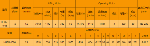 電動運行式環(huán)鏈電動葫蘆廠家，專業(yè)定制各種型號環(huán)鏈電動葫蘆