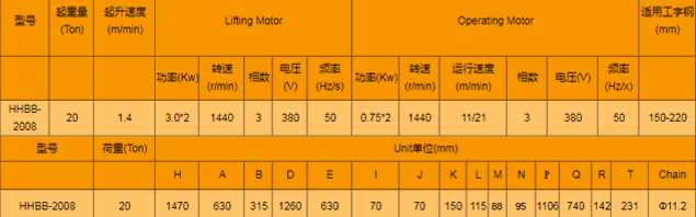 環(huán)鏈電動葫蘆廠家，專業(yè)定制大噸位環(huán)鏈電動葫蘆