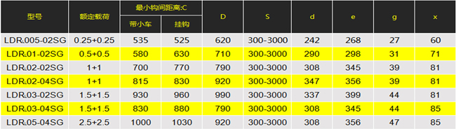 環(huán)鏈電動葫蘆廠家，專業(yè)定制雙吊鉤型環(huán)鏈電動葫蘆，尺寸規(guī)格