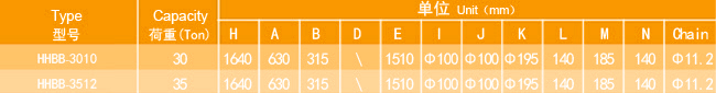 環(huán)鏈電動葫蘆廠家，專業(yè)定制大噸位環(huán)鏈電動葫蘆，尺寸規(guī)格